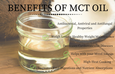 Health Benefits of MCT Oil | Ganjagrams